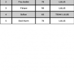 tampilkan data tabel dari google sheets di kodular #result